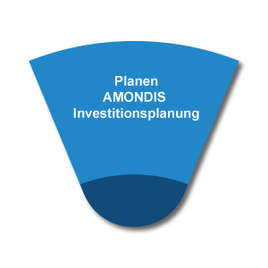 AMONDIS Investitionsplanung